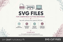Load image into Gallery viewer, Promotional graphic for SVG cut files for compatible cutting machines, showing icons of an SVG file, printer, and laptop, with text listing compatible software brands like Cricut Design Space, Silhouette Designer Edition, Brother Canon Workspace, and other SVG-compatible software.
